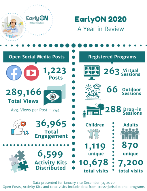 EarlyON 2020 Report Summary